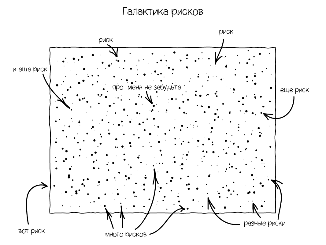 Автостопом по галактике рисков или как минимизировать риски в международных проектах - 1
